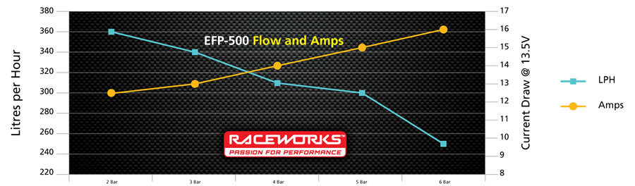 What Fuel Line Do You Need to run with E85 and Ethanol, or Methanol Fu –  Motion Raceworks